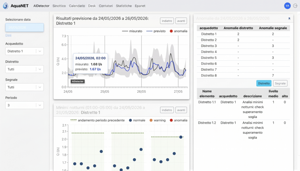 AI-Detector monitoraggio distretti