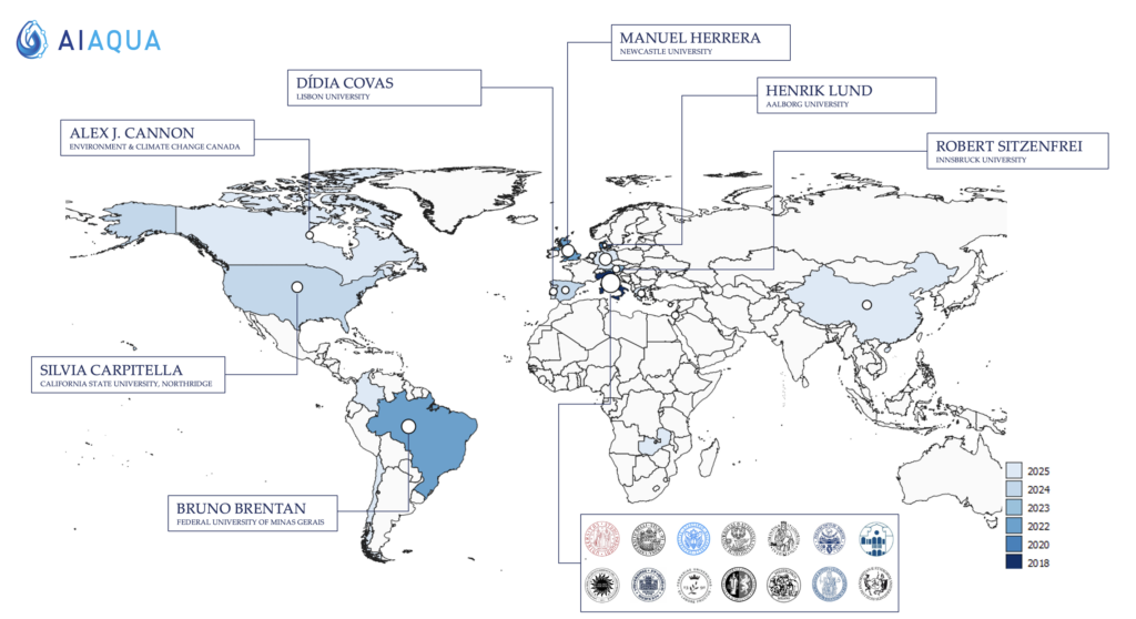 International collaborations